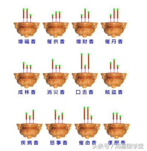 神明香譜|神傳二十四種香譜密示吉凶